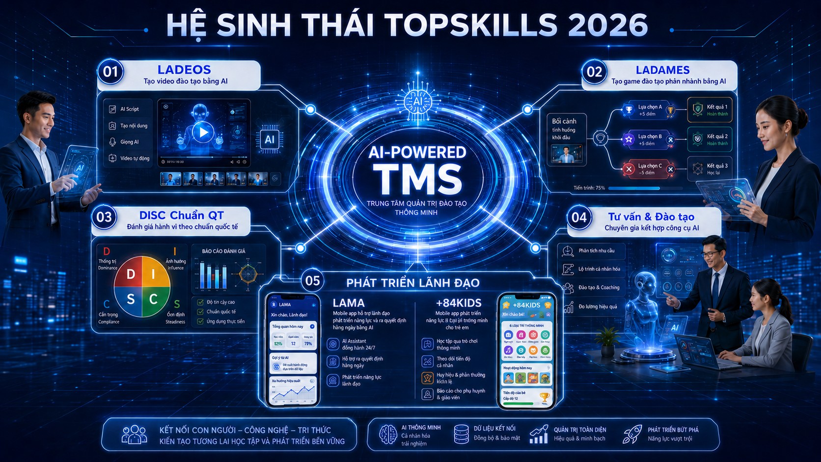 Hệ sinh thái đào tạo TOPSKILLS